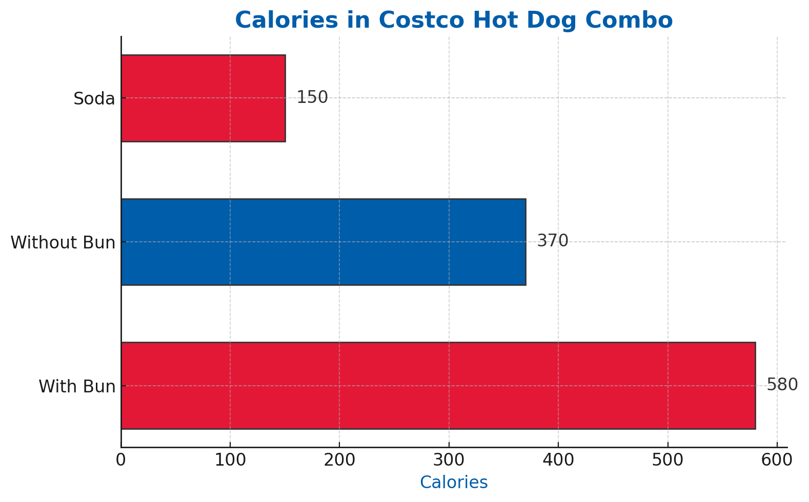 costco hot dog calories